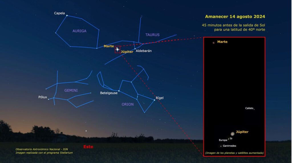 Conjunción de Júpiter y Marte, 14 de agosto | OAN (IGN)